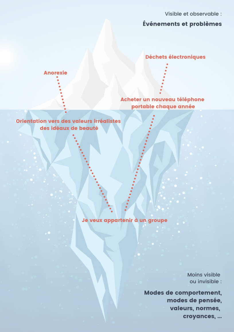Iceberg