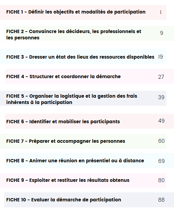 Les dix fiches