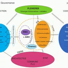 Design de gouvernance participative de la Bistoquette.